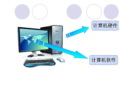 第2課 信息新技術(shù) 計(jì)算機(jī)硬件、軟件與軟件開(kāi)發(fā)