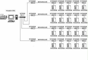 基于紫金橋軟件的風(fēng)電場(chǎng)計(jì)算機(jī)監(jiān)控系統(tǒng) 技術(shù)融合與開發(fā)實(shí)踐